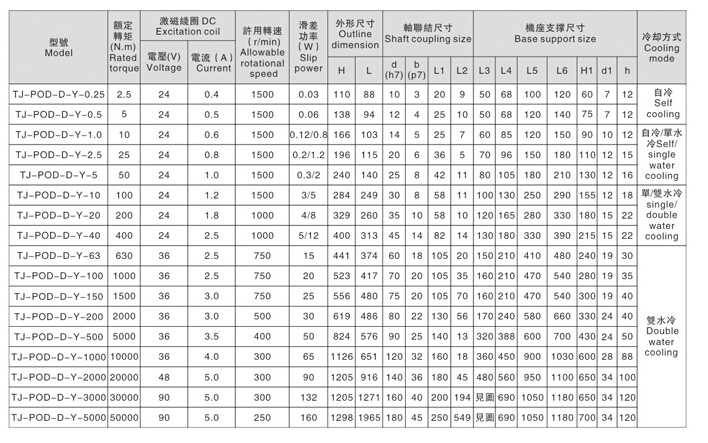 大轉矩磁粉制動器和小扭矩磁粉剎車器的參數(shù) 大轉矩磁粉制動器和小扭矩磁粉剎車器的參數(shù)