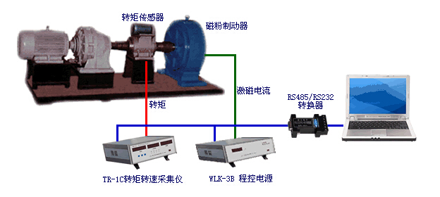 減速機(jī)電機(jī)加載測(cè)試臺(tái) 減速機(jī)電機(jī)加載測(cè)試臺(tái)