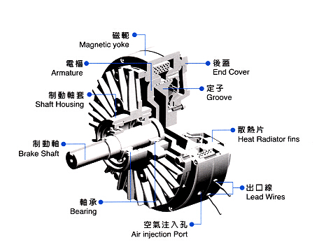 磁粉制動器結(jié)構(gòu)圖 磁粉制動器結(jié)構(gòu)圖